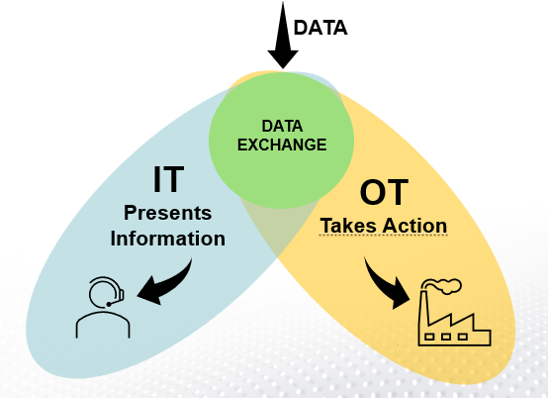 infographic comparing IT and OT